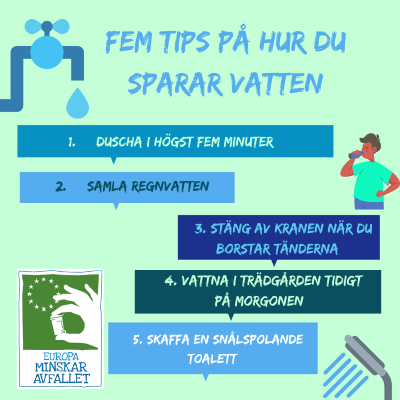 Spara vatten.png
