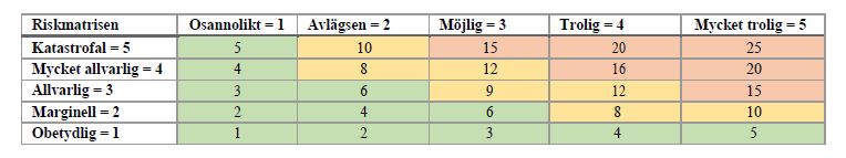 Riskbedömning1.JPG