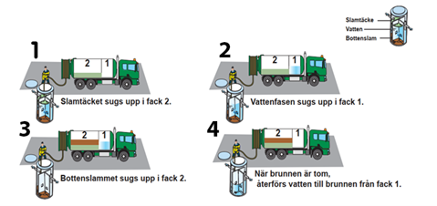 Slamtömning.png